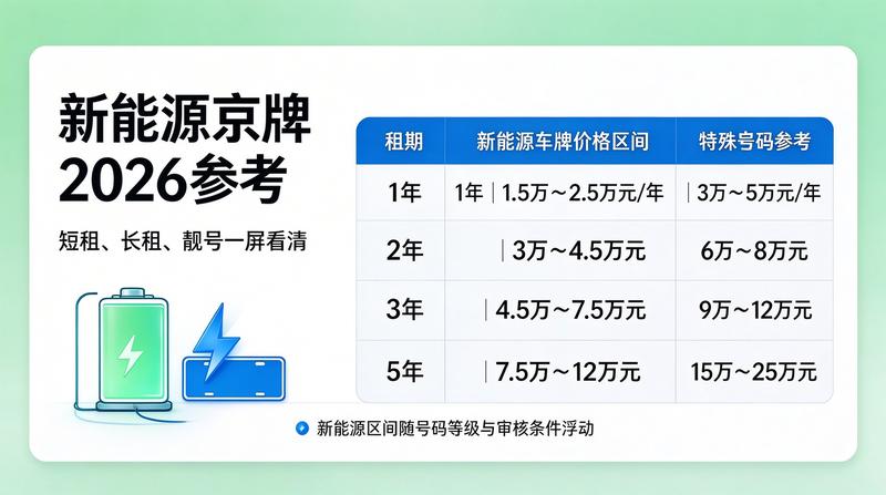 北京车牌租赁服务